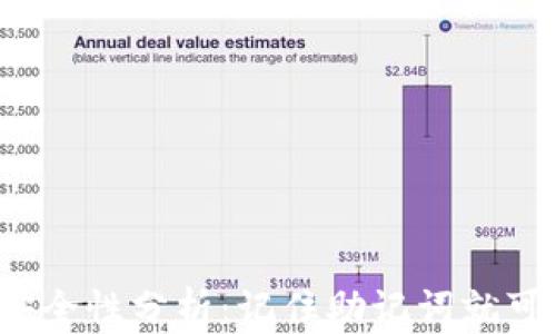 
冷钱包安全性分析：记住助记词就可以了吗？
