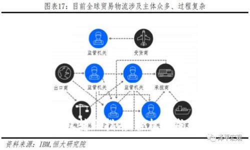 : Tokenim钱包转账指南：轻松完成数字资产交易