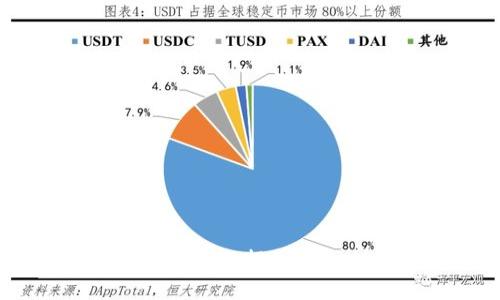 思考一个的优质
如何打破“钱包冷冷”的困境：提升个人财务状况的实用策略