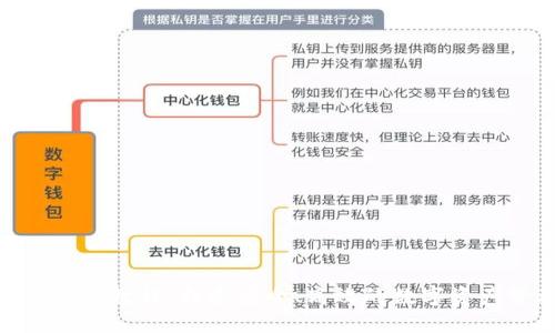 Tokenim完整教程：打造安全、高效的数字资产管理平台