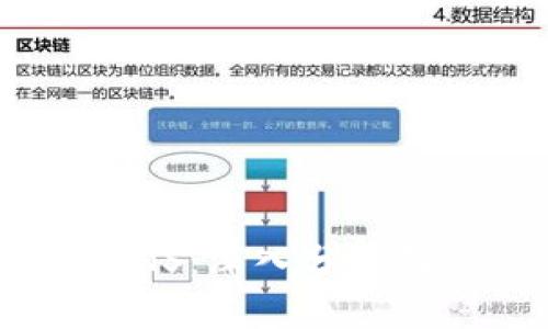 Tokenim空投SNS：深入分析及最佳参与策略